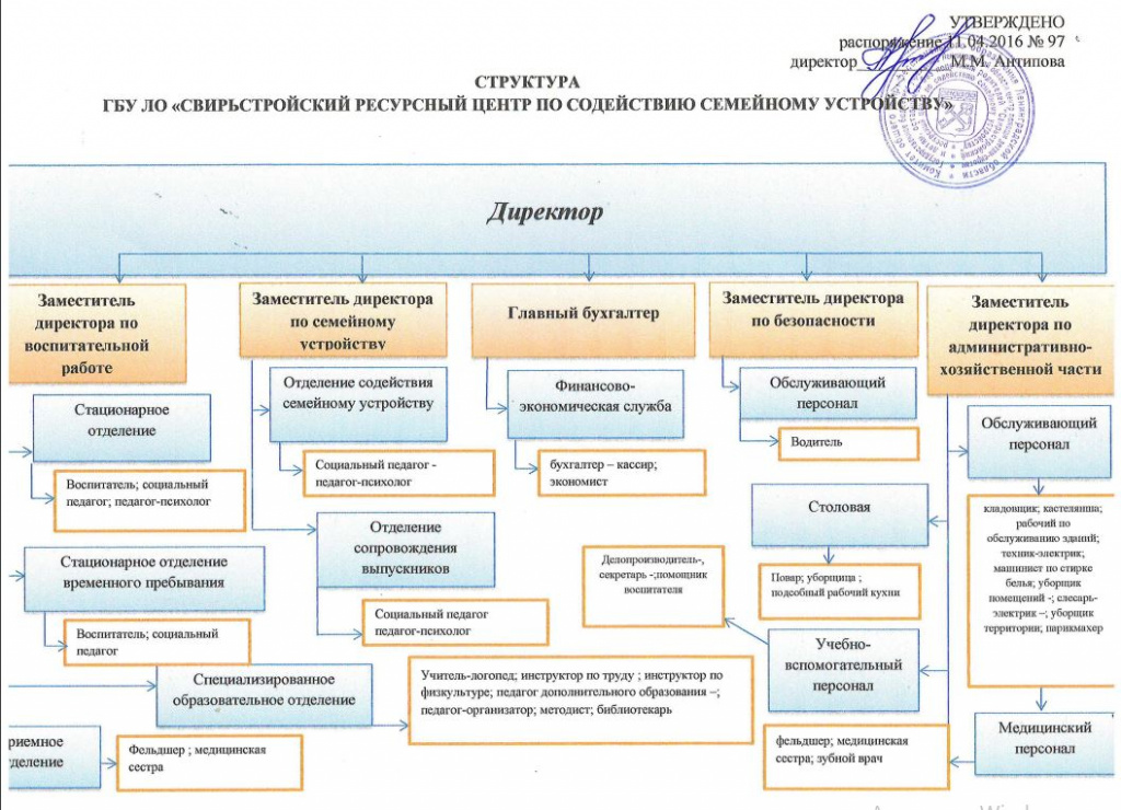 структура.JPG